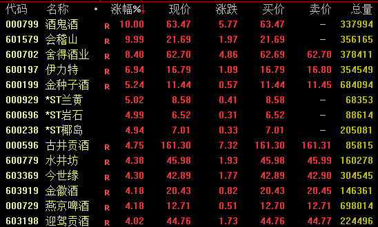 盛科通信午后20%涨停！半导体大爆发！消费电子概念活跃