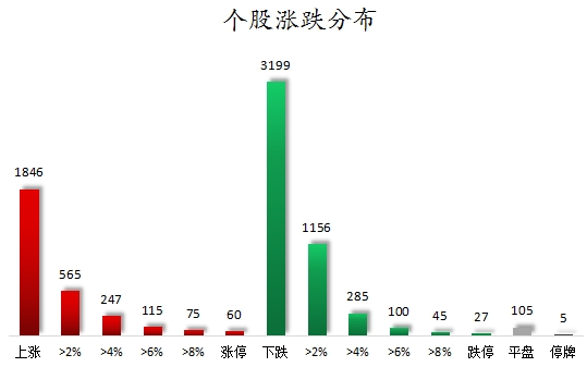 数据复盘丨民爆、锂矿等概念走强 77股获主力资金净流入超1亿元