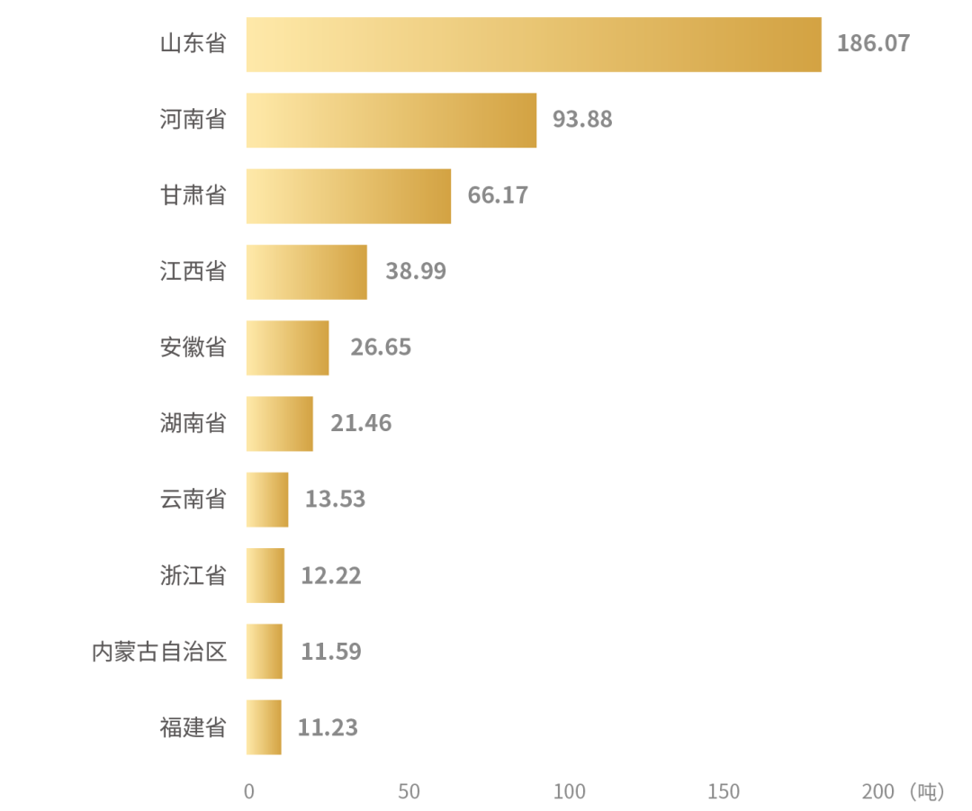 黄金“狂飙”，两个东部县城没有对手