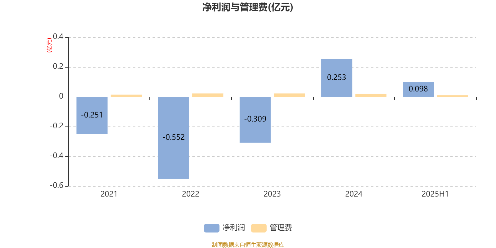 同泰数字经济股票A：2025年上半年末换手率达833.26%