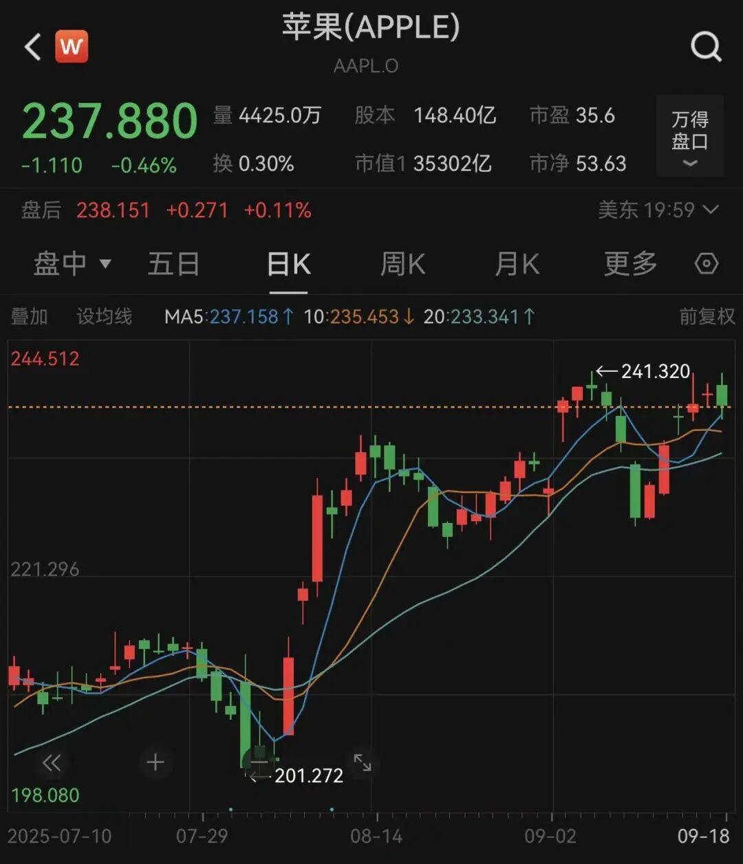 火爆！iPhone17系列开卖，Air仍延期！4小时，京东超3万用户签收！门店也大排长龙，有人5点就来了，黄牛最高加价1500元