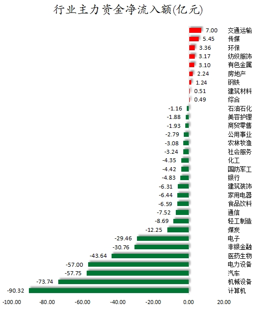 数据复盘丨民爆、锂矿等概念走强 77股获主力资金净流入超1亿元
