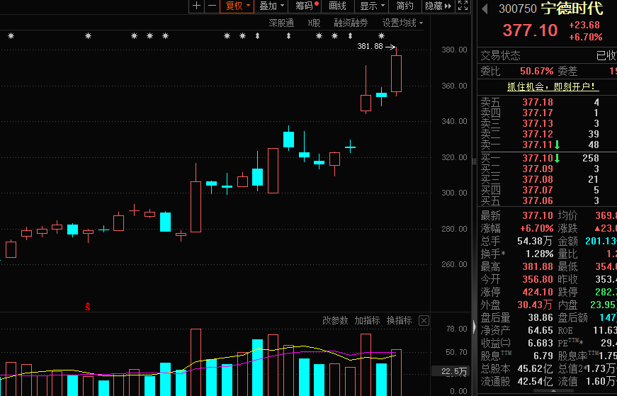 “宁王”新突破！新型储能装机目标出炉