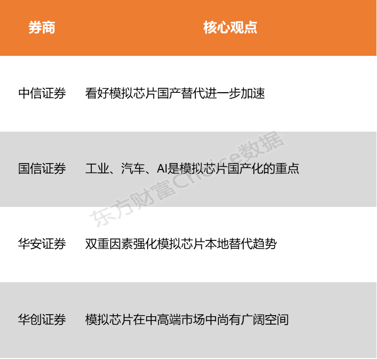 【风口研报】模拟芯片反倾销重塑竞争格局 国产替代有望进一步加速