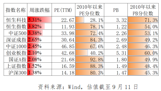 沪指盘中再创十年新高！当下估值在什么位置？落袋为安还是继续持仓？