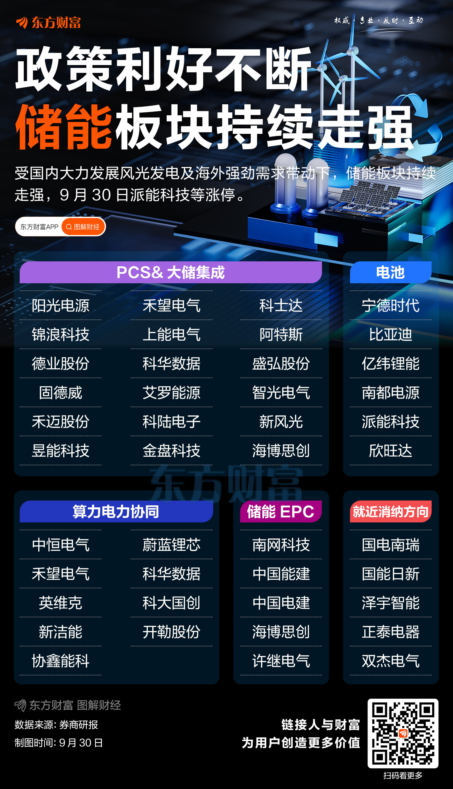 国内外利好共振！储能板块集体爆发