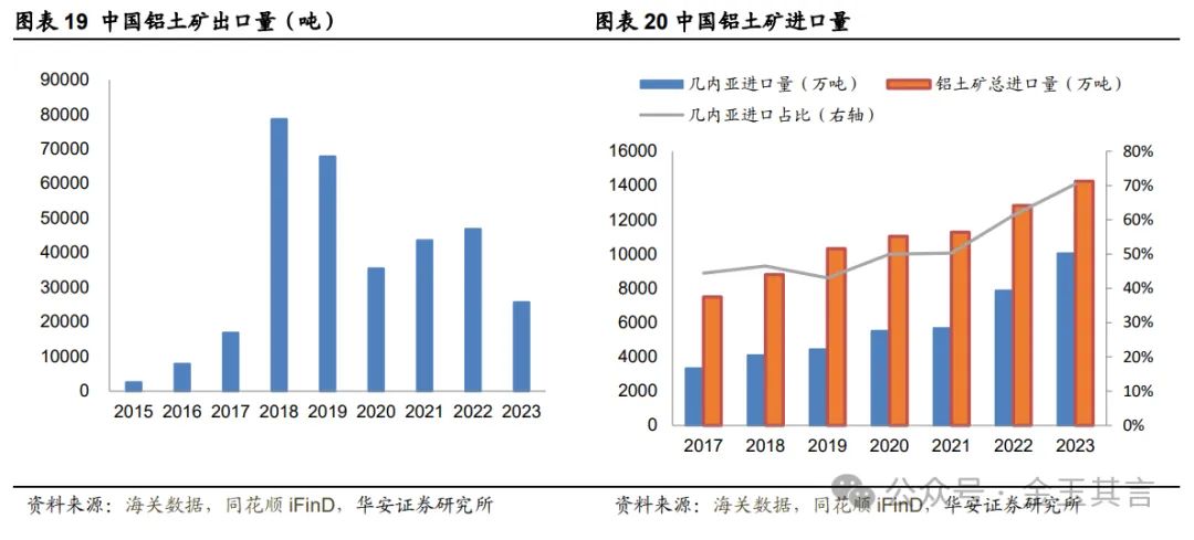 中国铝业：铝产业链一体布局，深耕主业迈向全球【华安金属|公司深度】