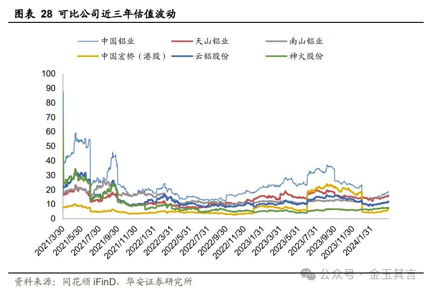 中国铝业：铝产业链一体布局，深耕主业迈向全球【华安金属|公司深度】