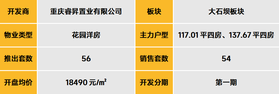 中西部新开盘谍报:开盘项目以老盘加推为主,整体去化效果一般