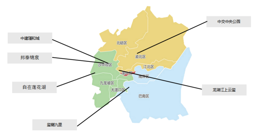 中西部新开盘谍报:开盘项目以老盘加推为主,整体去化效果一般