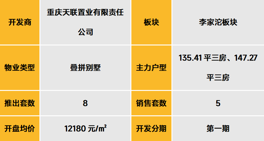 中西部新开盘谍报:开盘项目以老盘加推为主,整体去化效果一般