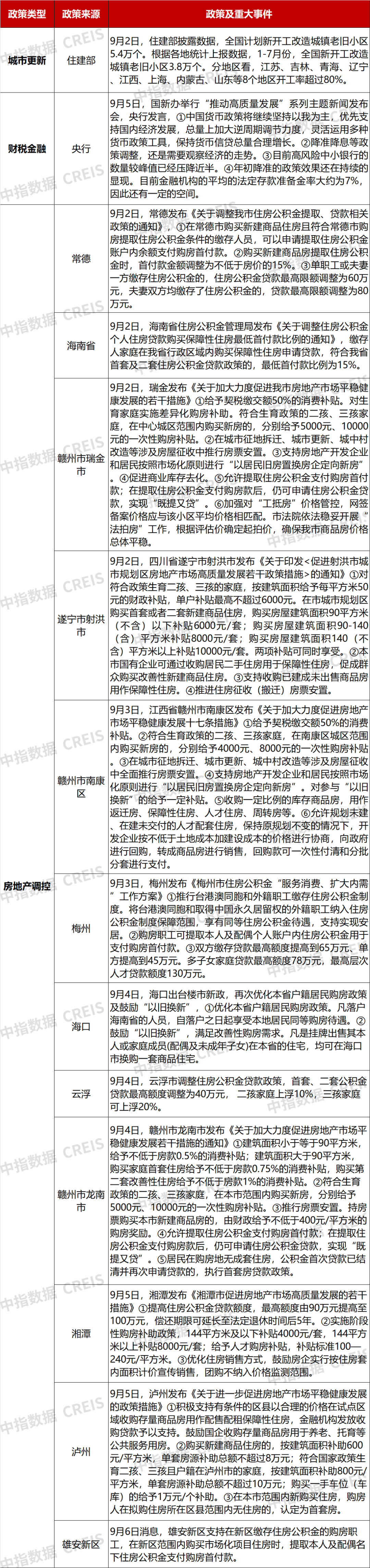 早八点丨楼市整体成交环比下降,40个大中城市住宅用地成交23万平方米