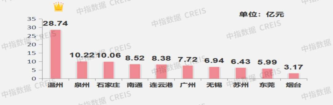 早八点丨楼市整体成交环比下降,40个大中城市住宅用地成交23万平方米