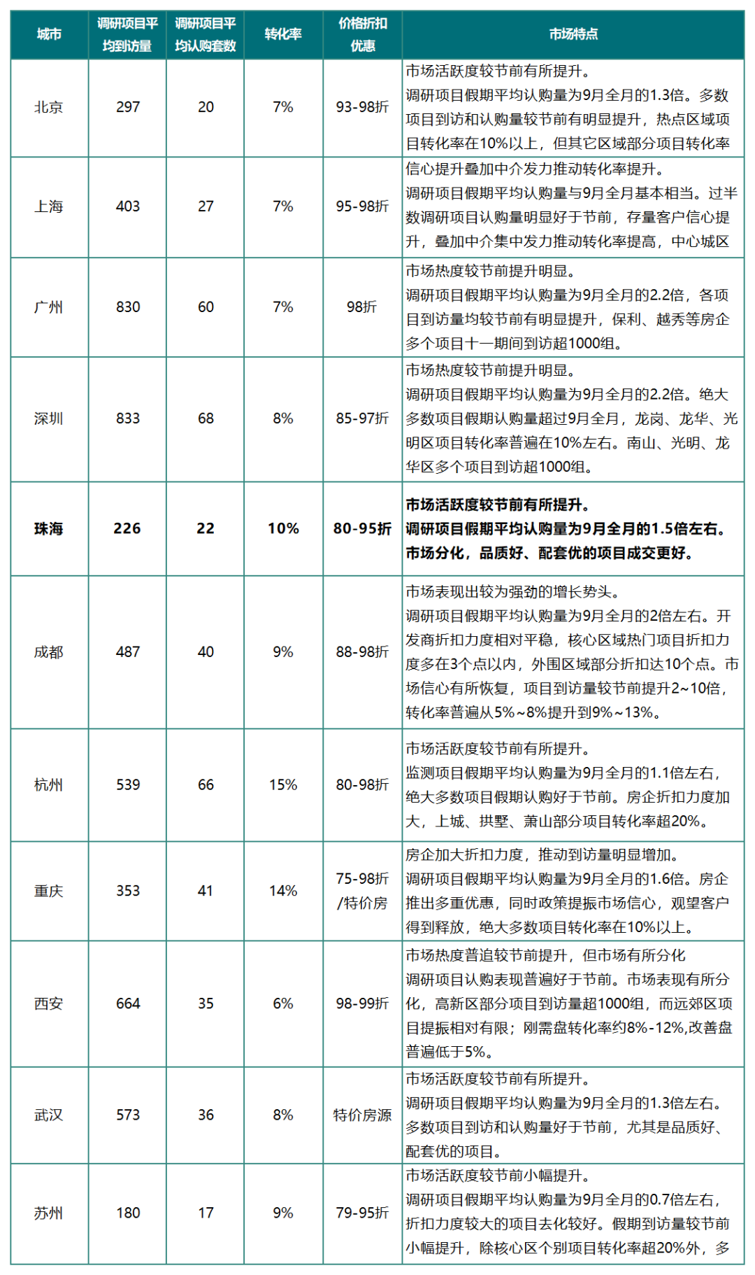 稳了!五部门重磅组合拳发力,什么样的房子将更受市场青睐?