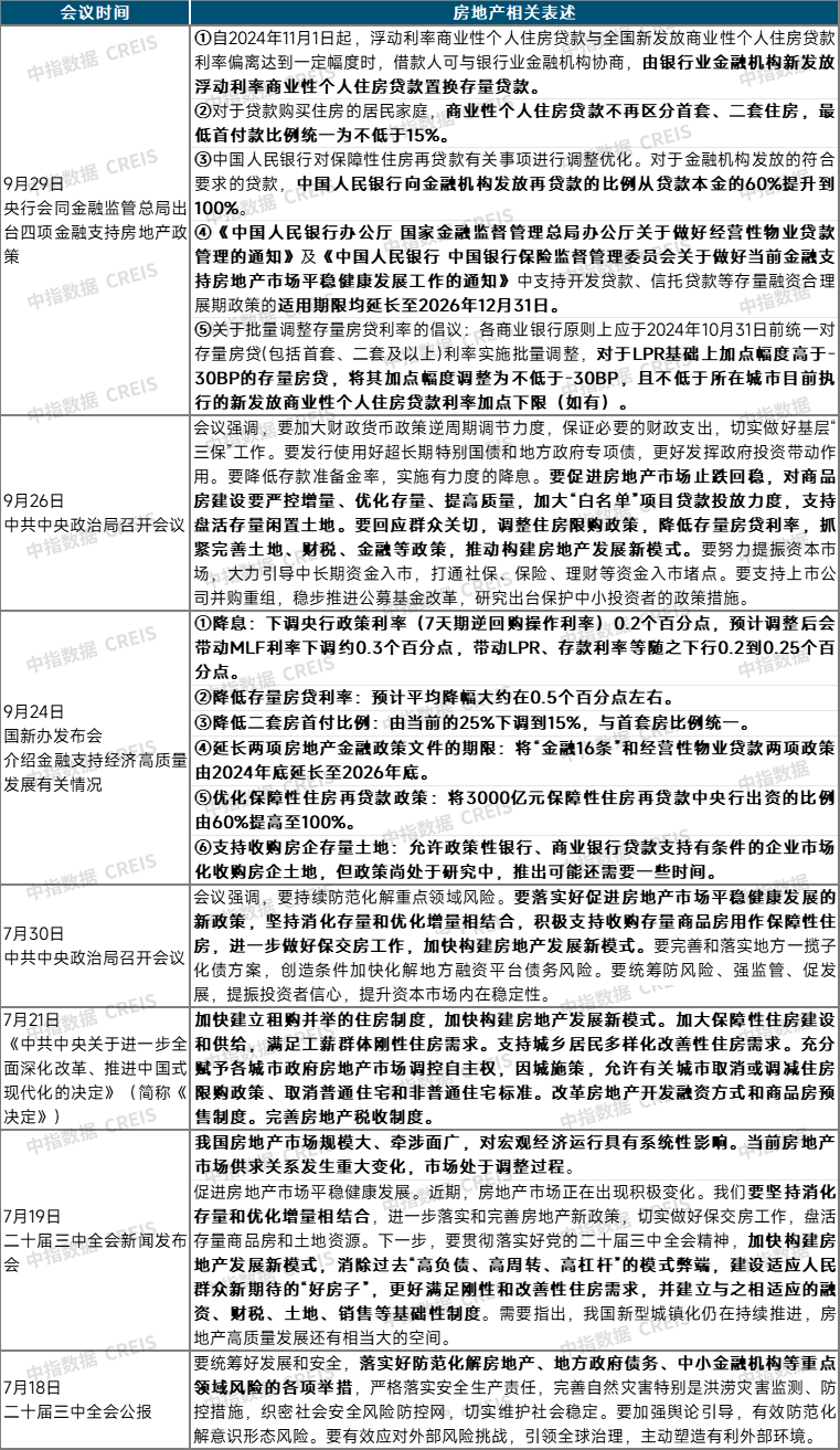 9月百城二手房价格继续下跌,“止跌回稳”释放最强稳地产信号