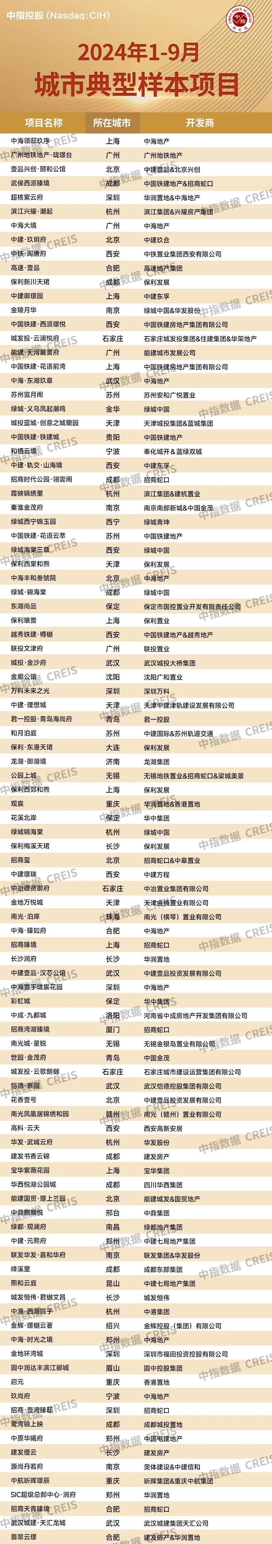 9月百城二手房价格继续下跌,“止跌回稳”释放最强稳地产信号