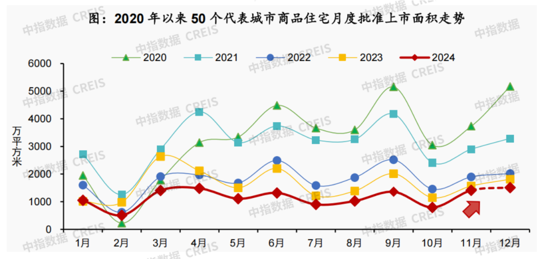 迭代与变革,三四线楼市新的机会点在哪里?