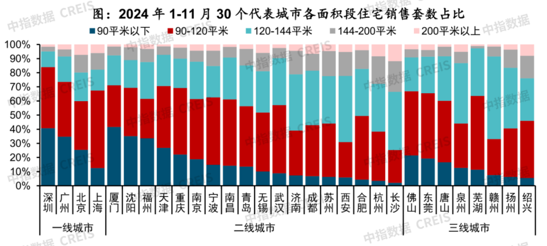 迭代与变革,三四线楼市新的机会点在哪里?