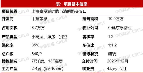 20城144平以上产品成交占比提升;招商蛇口北京发布揽阅系首作 | 2月住宅产品月报