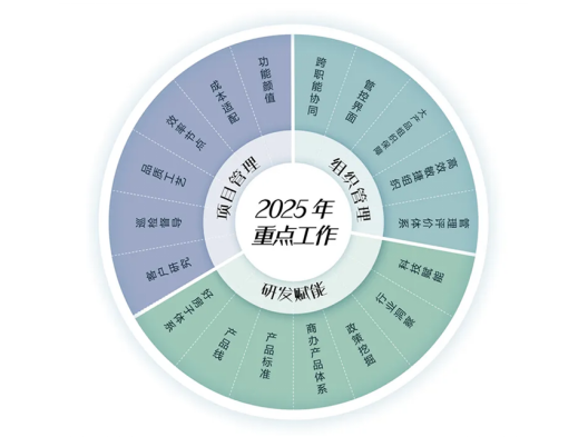20城144平以上产品成交占比提升;招商蛇口北京发布揽阅系首作 | 2月住宅产品月报