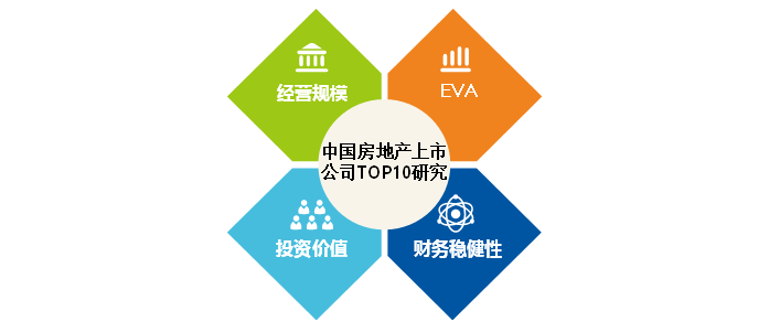 2025中国房地产上市公司TOP10研究全面启动