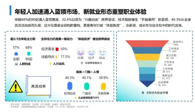 直击蓝领就业现状：技能升级驱动收入增长