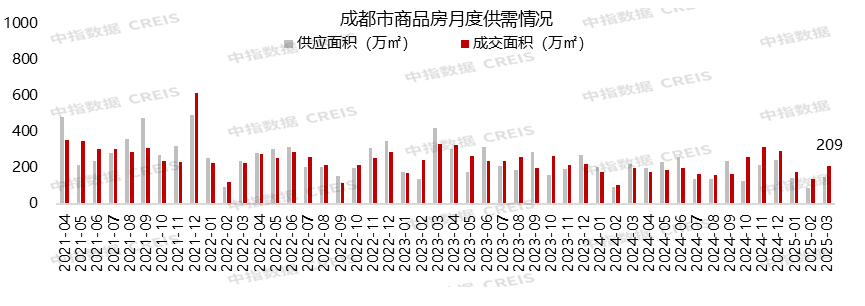 2025年1-3月川蓉房地产企业销售业绩TOP30