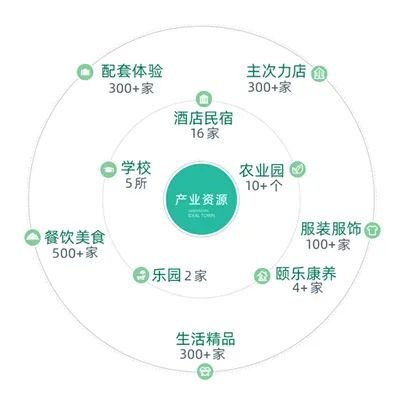 绿城美好产业:探索推进产业发展新模式,绘就品质生活新图景