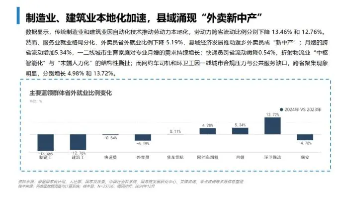 直击蓝领就业现状：技能升级驱动收入增长