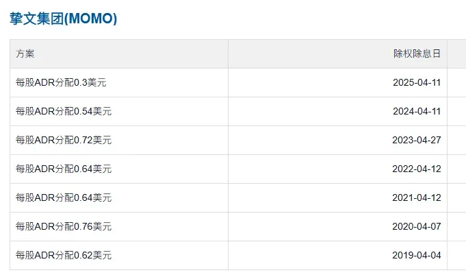 中概的烟蒂股 为什么总是社交？