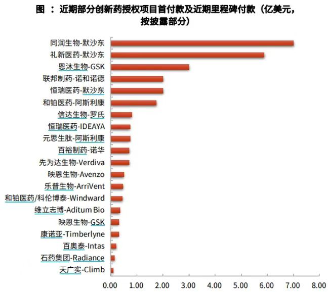 创新药ETF国泰大涨4.39%