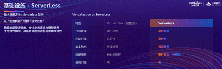 算力、算法双重变革？九章云极CEO方磊：GPU云将成AI基础设施新火种