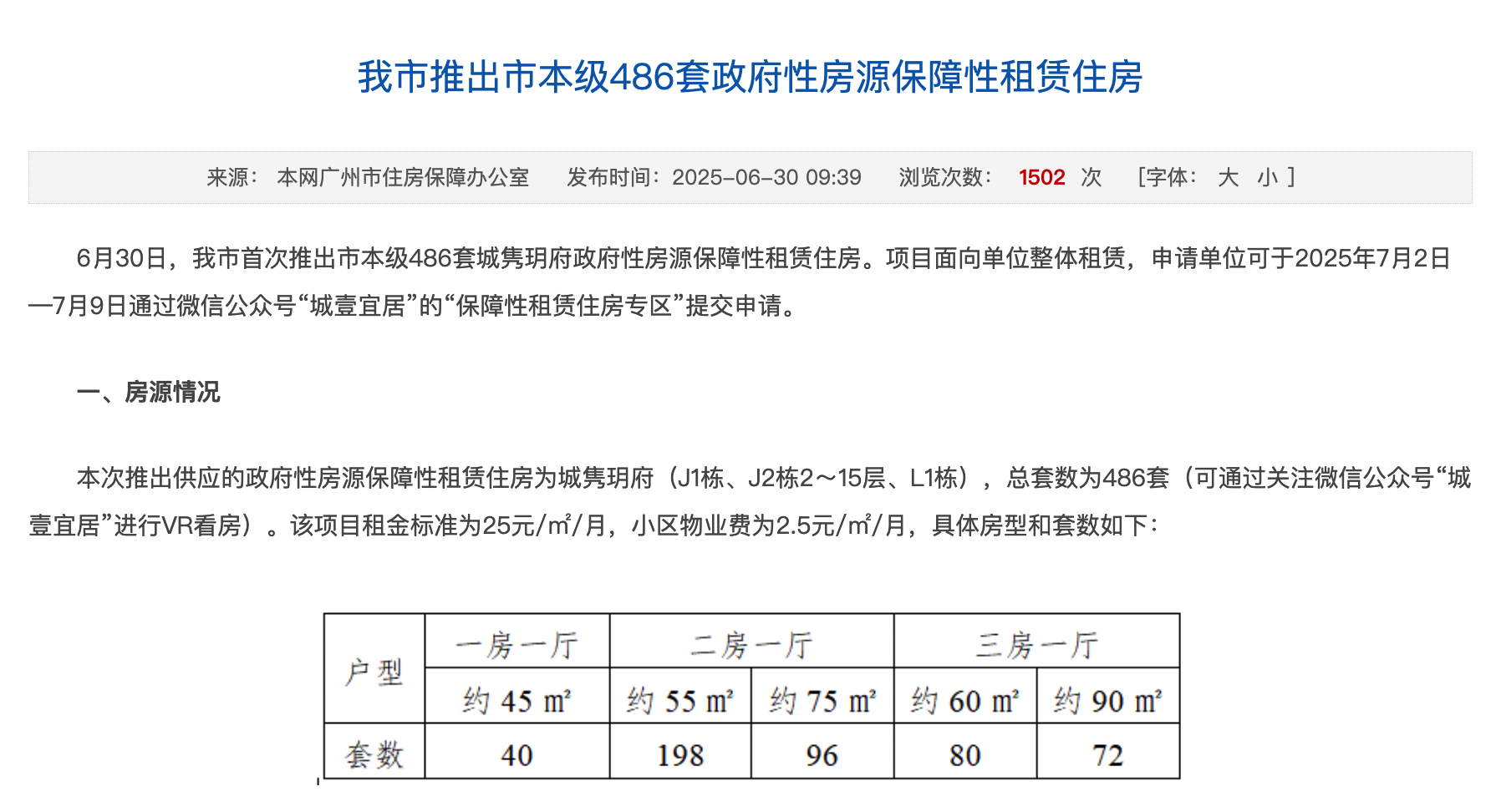 不供个人,仅对单位,广州首批市级486套整租保障房来了