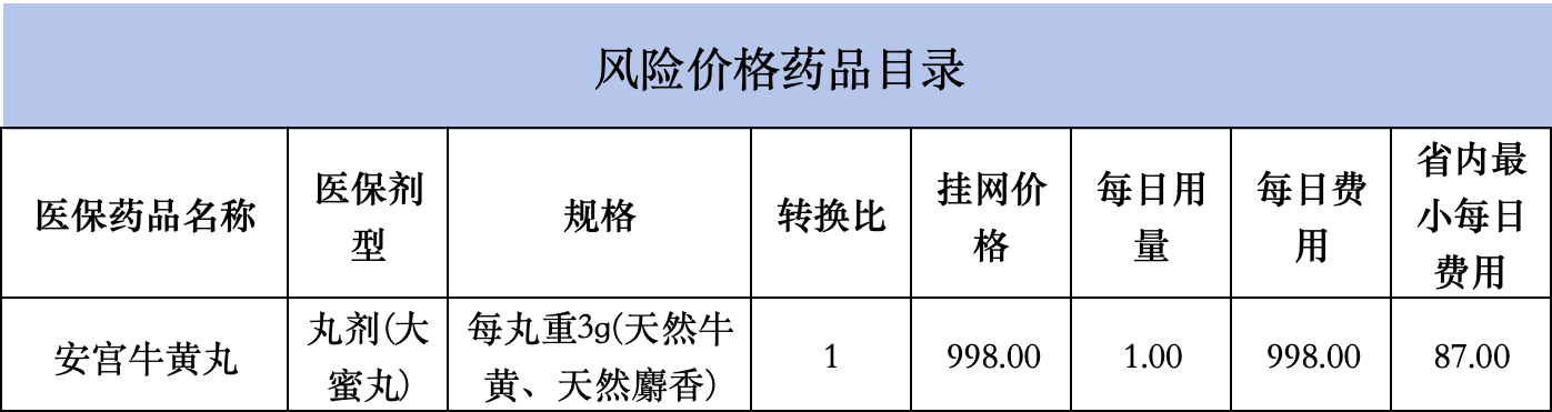 专项治理挂网药品价格！多家A股公司被“点名” 科源制药拟36亿收购标的卷入其中