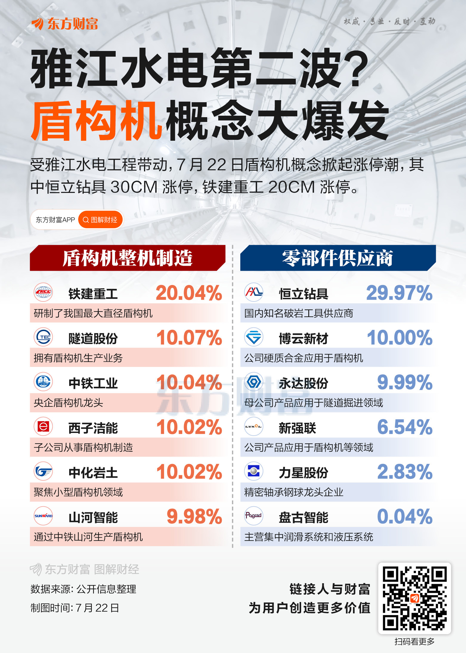 雅下水电热度不减！盾构机概念集体爆发