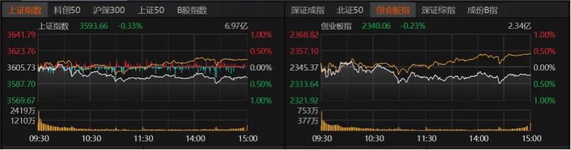 A股周末调整，下周怎么走？