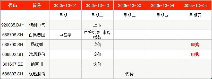 IPO周报｜本周2只新股申购 又一国产GPU龙头来了