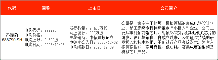 IPO周报｜本周2只新股申购 又一国产GPU龙头来了