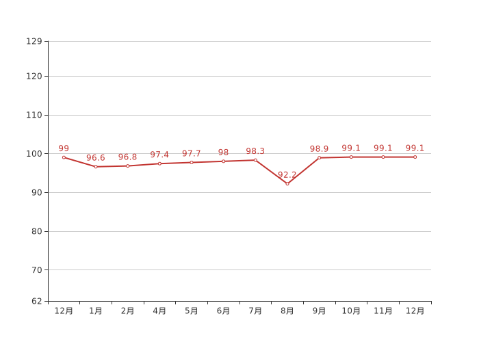 70城房价最新出炉！成都12月新房价格环比下跌0.70%，二手房价格环比下跌1.10%70城房价最新出炉！成都12月新房价格环比下跌0.70%，二手房价格环比下跌1.10%