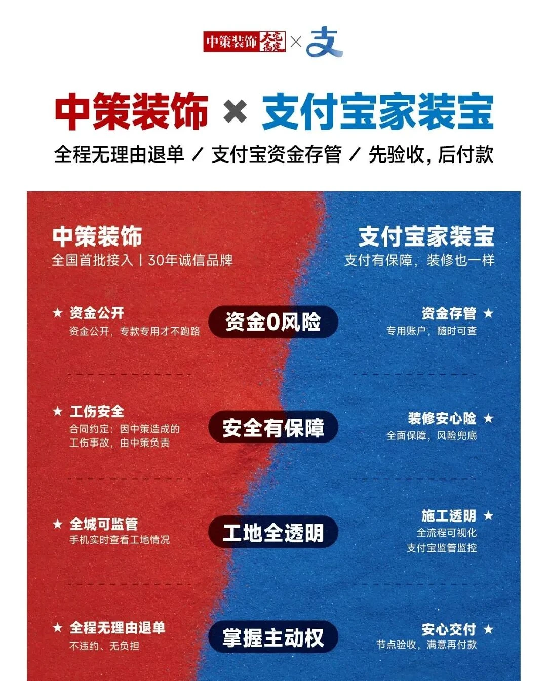 当装修只剩比价,谁来为你的「家」兜底?答案是:支付宝存管的装