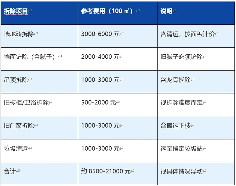 深圳二手房翻新装修指南：老房改造必看的9个要点