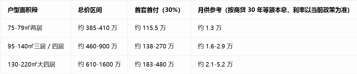 金融街武夷·融御三期值得买吗？北京城市副中心实景准现房置业决策指南金融街武夷·融御三期值得买吗？北京城市副中心实景准现房置业决策指南